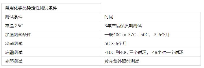 常用化學(xué)品穩(wěn)定性測試條件